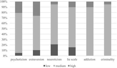 Personality Traits and Vitamin D3 Supplementation Affect Mood State 12 h Before 100 km Ultramarathon Run